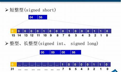 11100的源码_11101110b原码